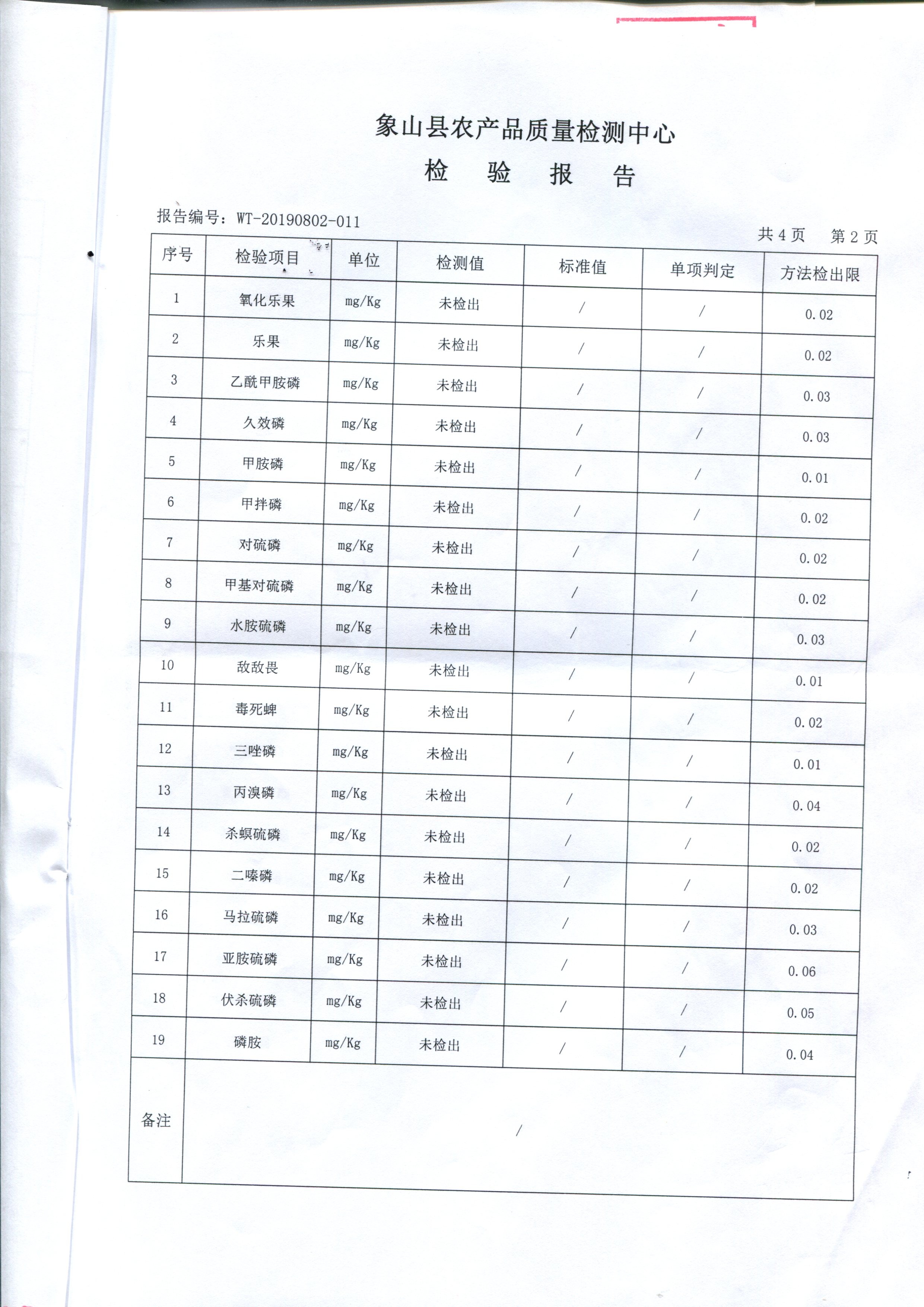 2019年11月15日象山柑橘桔之舟紅美人農產品質量檢測報告 - 象山桔之