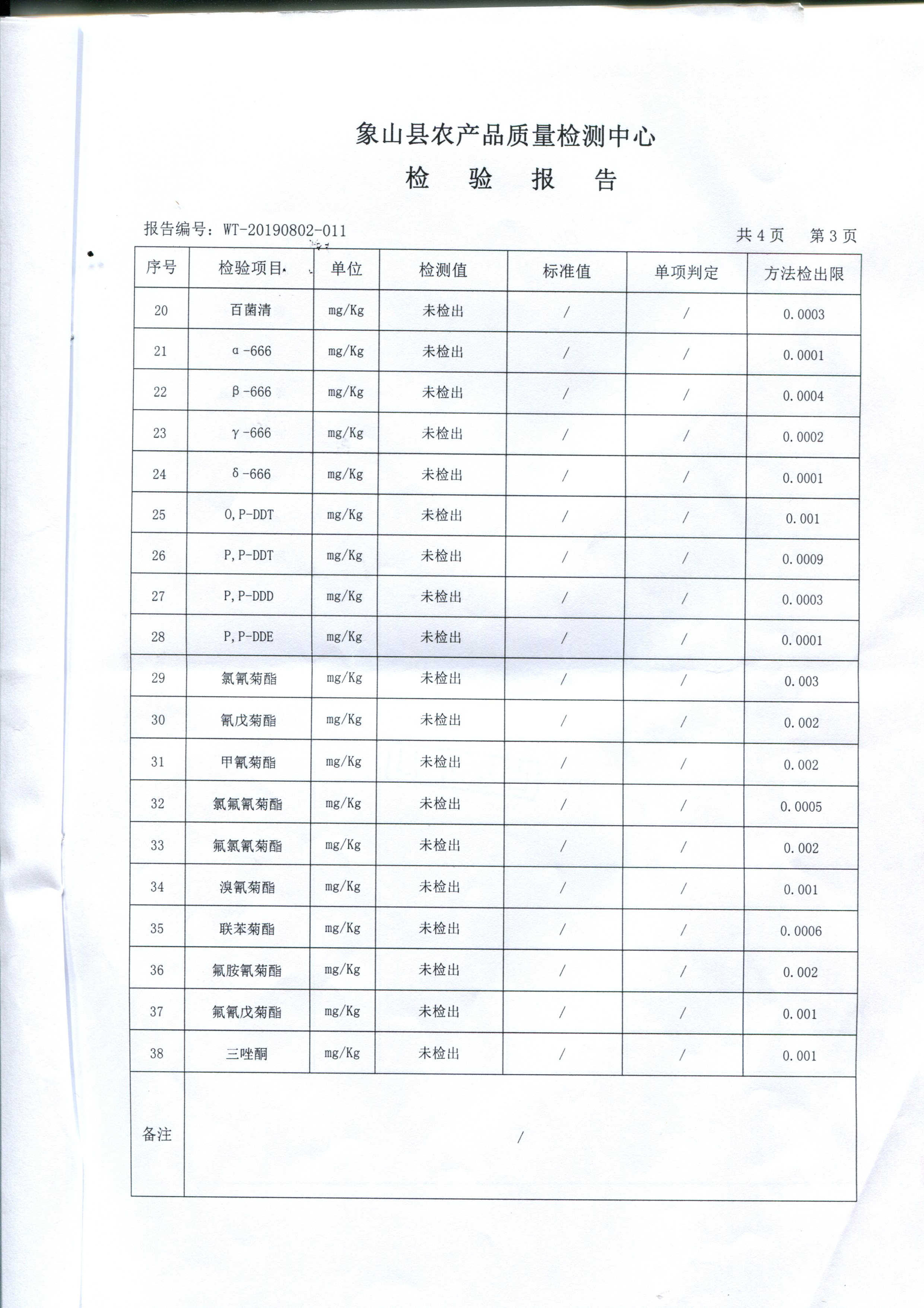 2019年11月15日象山柑橘桔之舟紅美人農產品質量檢測報告 - 象山桔之